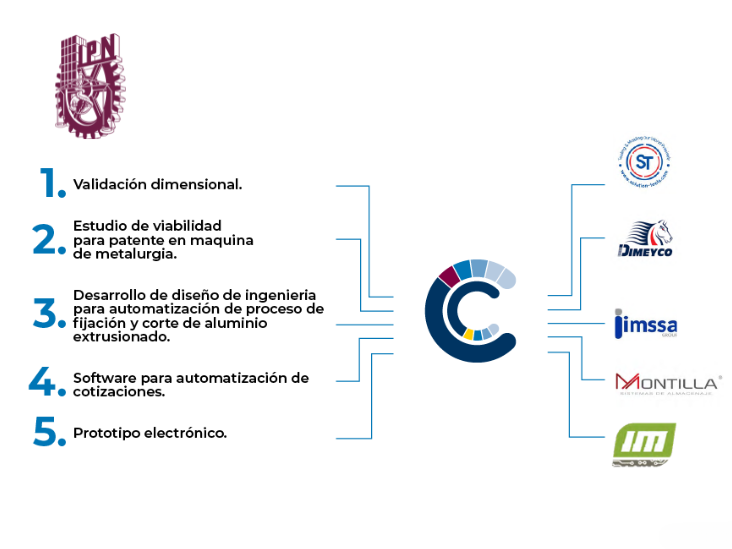 Pasos del convenio de colaboraci[on CIITA Chihuahua